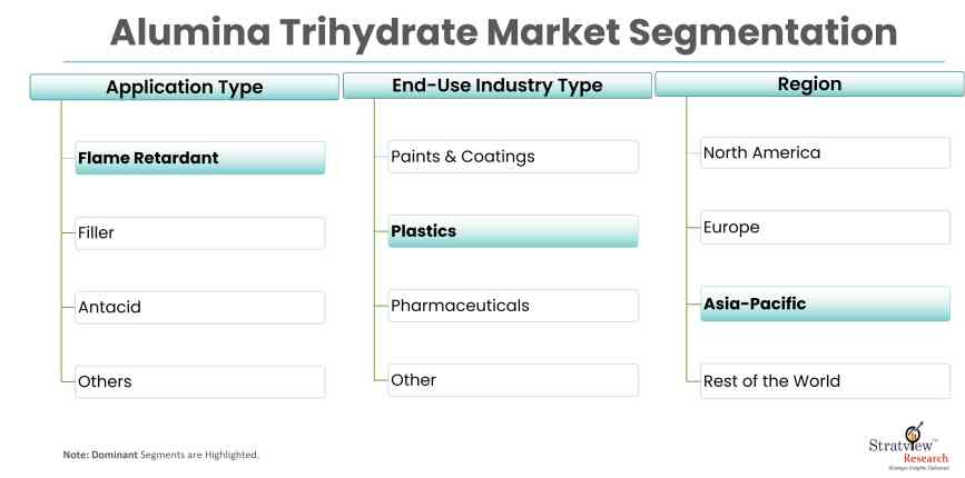 Alumina-Trihydrate-Market-Report-Features
